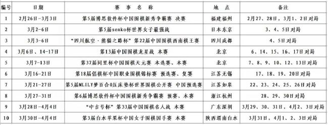 由于这个位置上可供选择的球员并不多，很多俱乐部会和切尔西一样关注相似的球员。